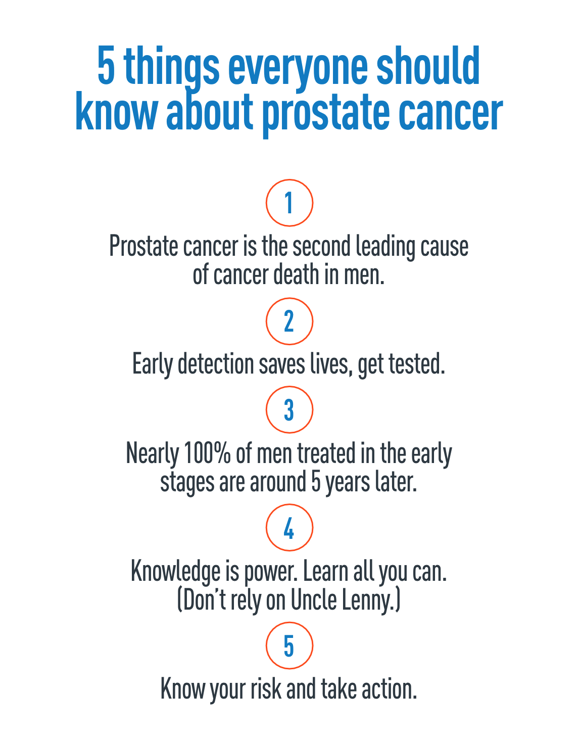 Radiation Therapy for Prostate Cancer - Minneapolis Radiation Oncology