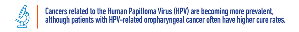 Cancers related to the Human Papilloma Virus (HPV) are becoming more prevalent, although patients with HPV-related oropharyngeal cancer often have higher cure rates.