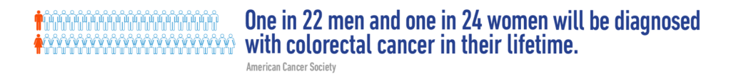 FAST FACT Graphic.  One in 22 men and one in 24 women will be diagnosed with colorectal cancer in their lifetime. - American Cancer Society