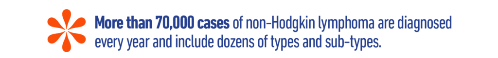 More than 70,000 cases of non-Hodgkin lymphoma are diagnosed every year and include dozens of types and sub-types.