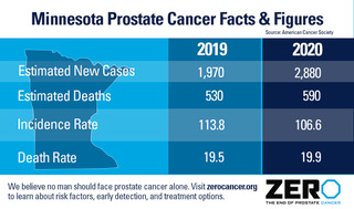 prostate cancer treatment early milyen gyümölcslevek vannak inni a prosztatitisekkel